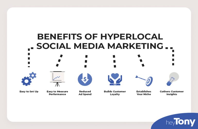 Hyperlocal Social Media